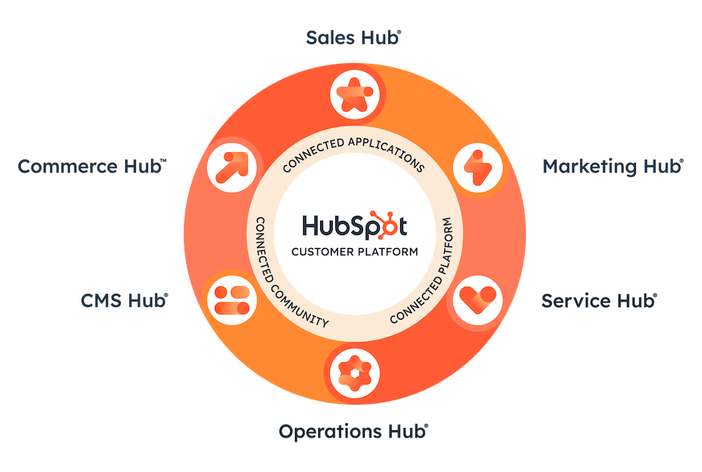 Hubspot-services-in-Bangalore Hubspot-services-in-Bangalore